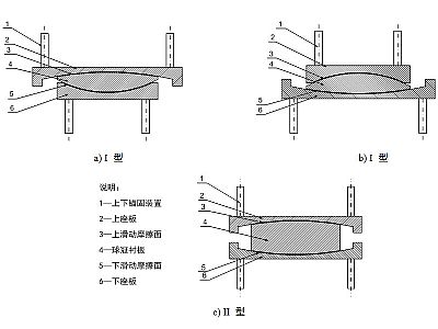 寿县建筑摩擦摆隔震支座分类、标记、规格