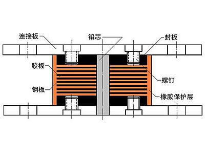 寿县抗震支座施工-普通板式橡胶支座厂家